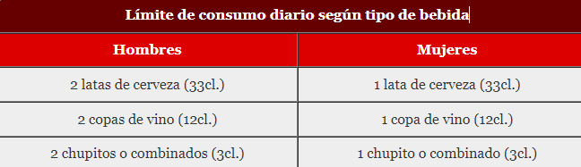 límite de consumo diario de alcohol